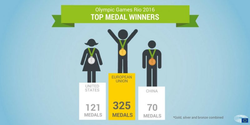 Спорт: #Rio2016: скандал вокруг турнирной таблицы