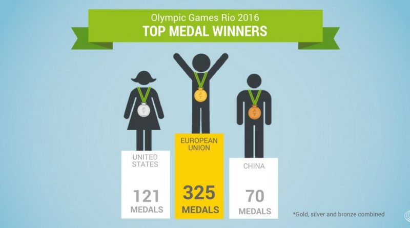 Спорт: #Rio2016: скандал вокруг турнирной таблицы