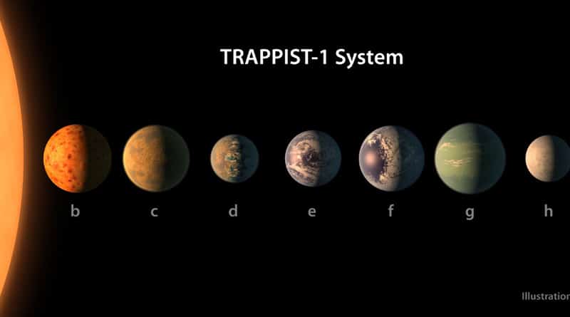 В мире: NASA обнаружило три планеты, похожих на Землю, и там возможна жизнь
