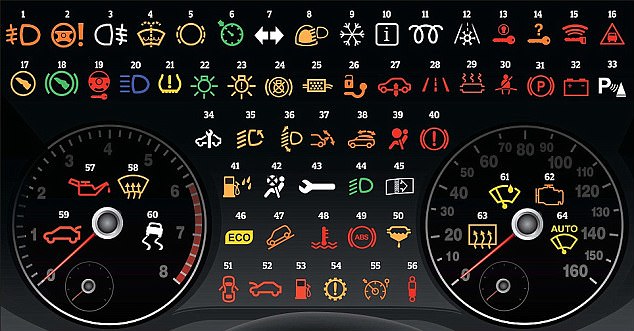 Что означают индикаторы на панели машины