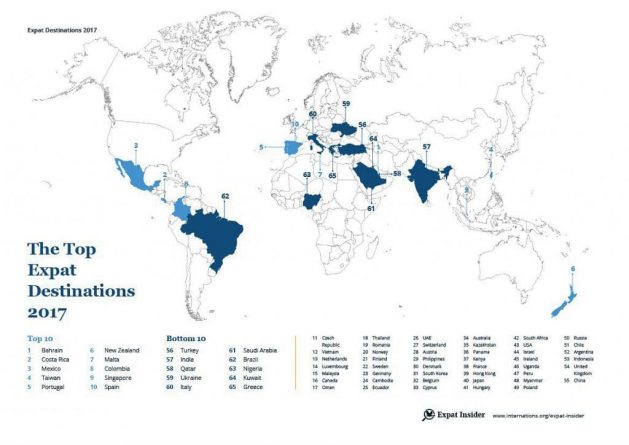 Топ-10 стран, наиболее подходящих для эмиграции