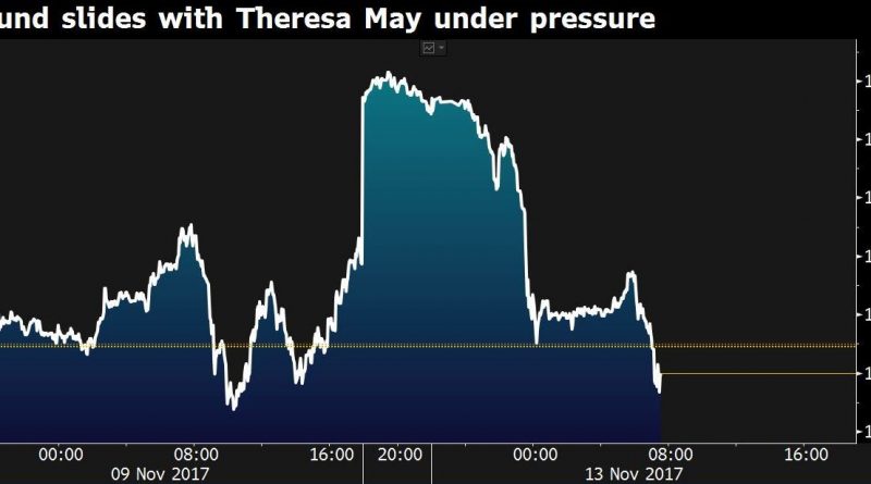 Бизнес и финансы: Продолжается падение британского фунта
