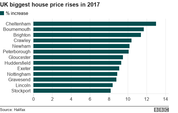 Британское жилье выросло в цене на 2,7%
