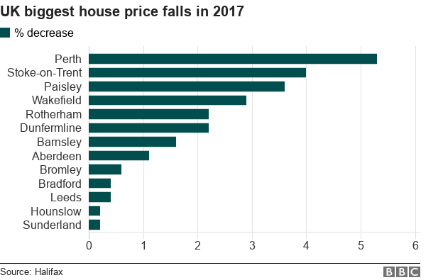 Британское жилье выросло в цене на 2,7% рис 2