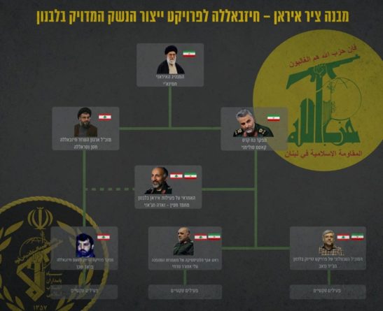 Общество: США предупреждают Ливан: демонтируйте завод «Хизбалы, иначе Израиль атакует - Cursorinfo: главные новости Израиля
