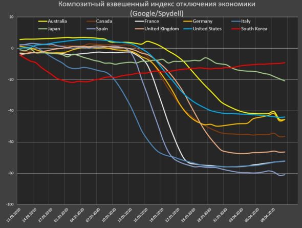 Масштаб отключения экономики планеты Земля 20042020 Общество: Масштаб отключения экономики планеты Земля