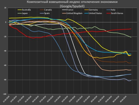 Общество: Масштаб отключения экономики планеты Земля