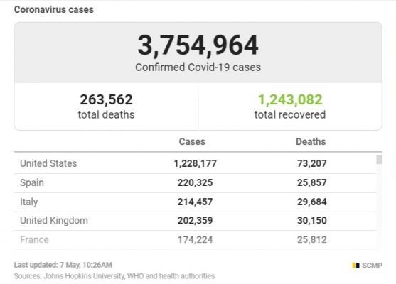 Общество: Британия преодолела отметку в 30 тыс. умерших от коронавируса