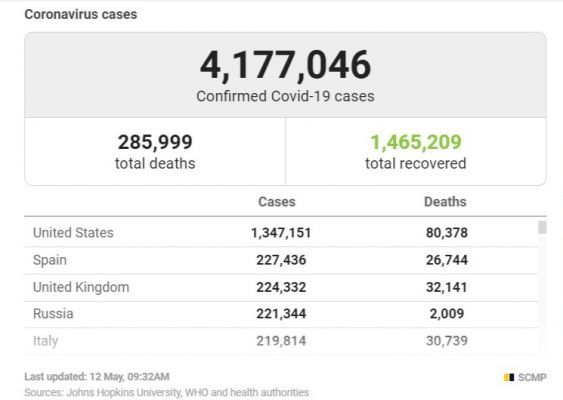 Общество: В Великобритании коронавирус унес 32 тыс. жизней