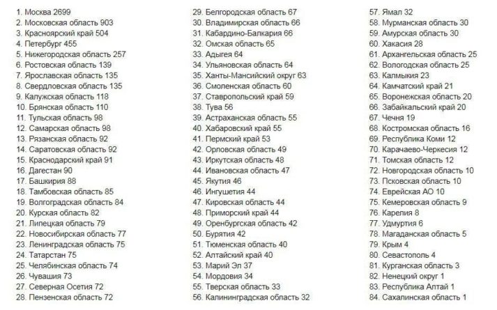 Общество: Где и сколько заболевших и умерших Коронавирусом в России на сегодня, последние новости на 20 мая 2020: Вечерние новости