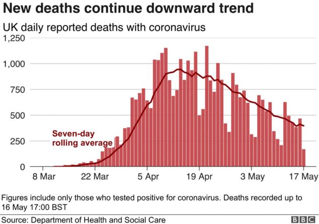 Общество: Смертность от коронавируса в Великобритании уверенно снижается
