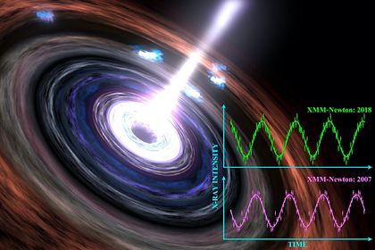 Общество: Зафиксирован загадочный феномен черной дыры