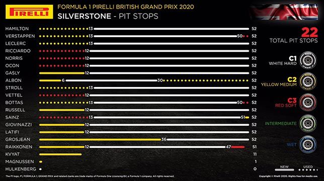 Общество: Гран При Великобритании: Порядок смены шин на дистанции