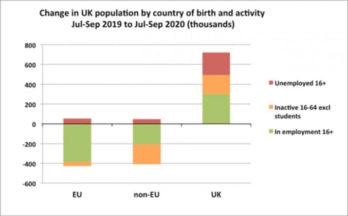 Общество: Население Британии за 2020 год сократилось на 1,3 млн человек
