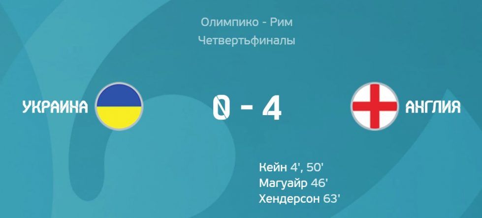 Украина - Англия 0:4. Когда класс бьет желание и мира